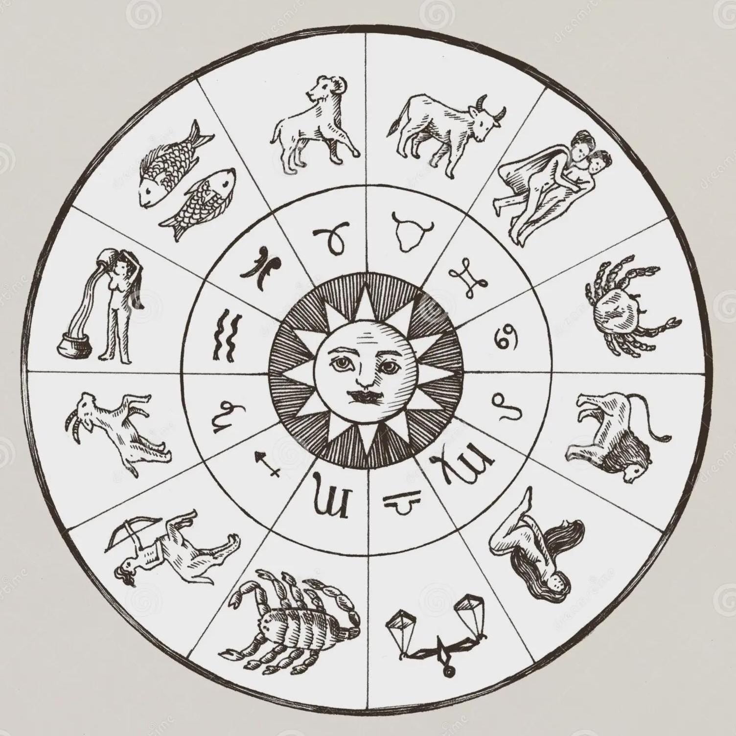 Personalized Vedic Birth Chart Diagram Kundali Making | Kundali Report PDF | Planetary Analysis, Life Themes | Nepal Astrology Report
