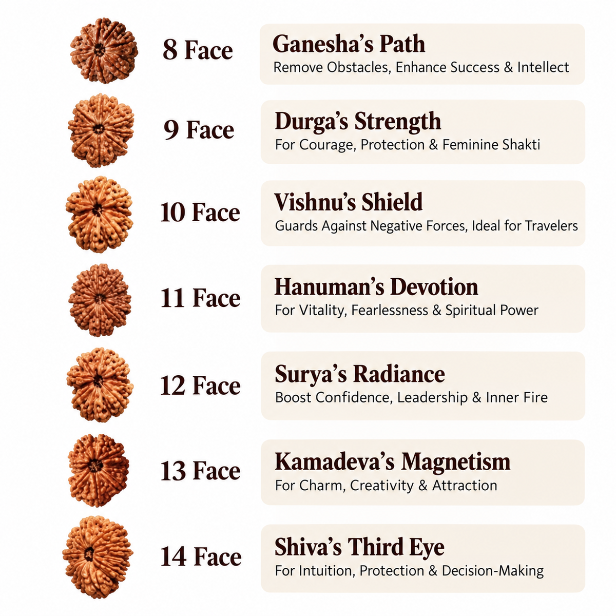 High quality nepali rudraksha by om kleem kali