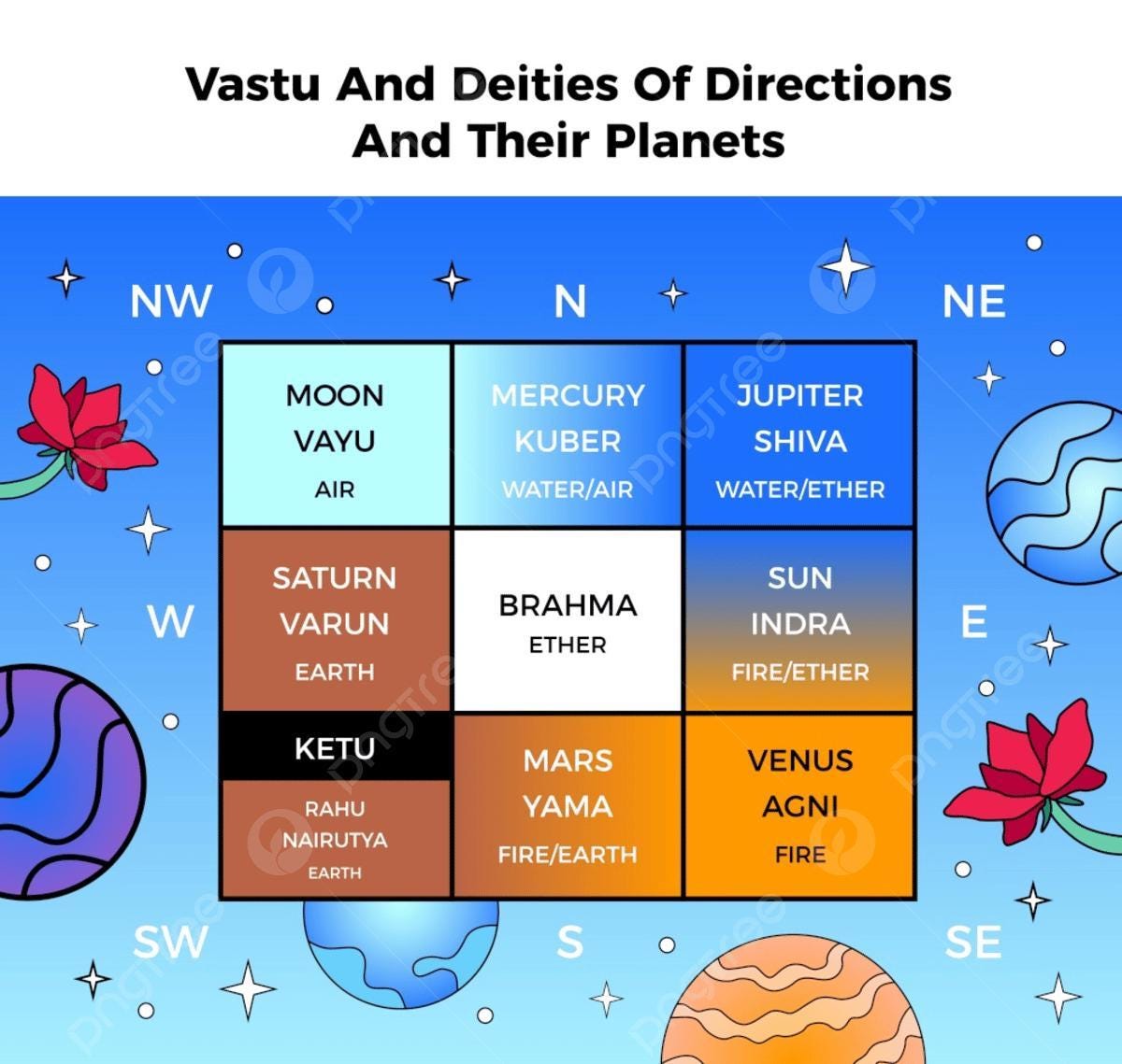 Personalized Vedic Birth Chart Diagram Kundali Making | Kundali Report PDF | Planetary Analysis, Life Themes | Nepal Astrology Report