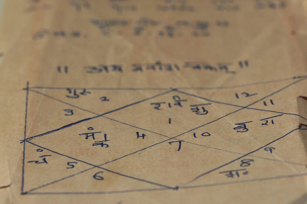 Personalized Vedic Birth Chart Diagram Kundali Making
