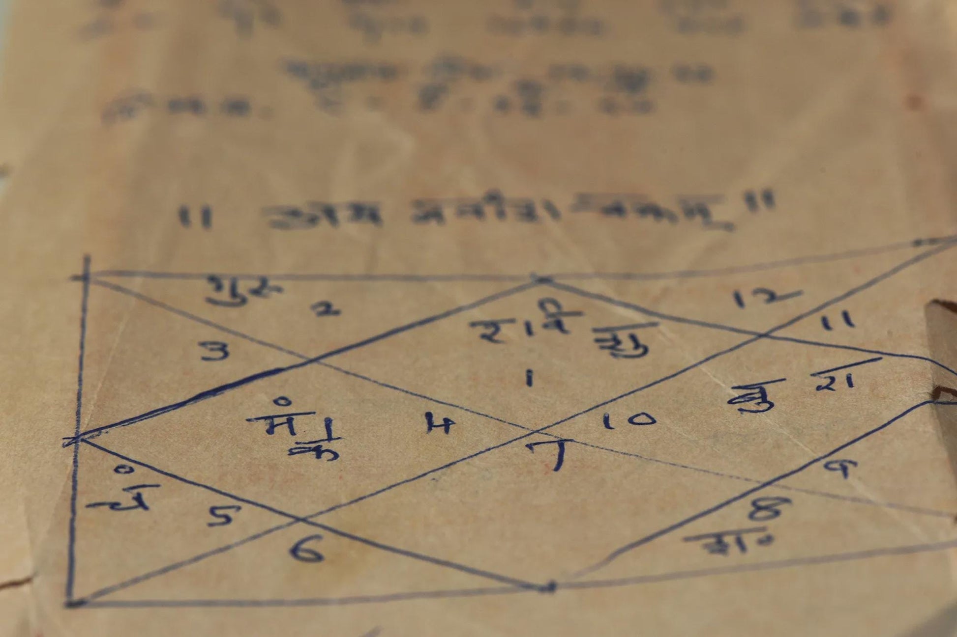 Personalized Vedic Birth Chart Diagram Kundali Making | Kundali Report PDF | Planetary Analysis, Life Themes | Nepal Astrology Report